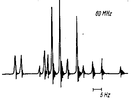 60 MHz spectrum