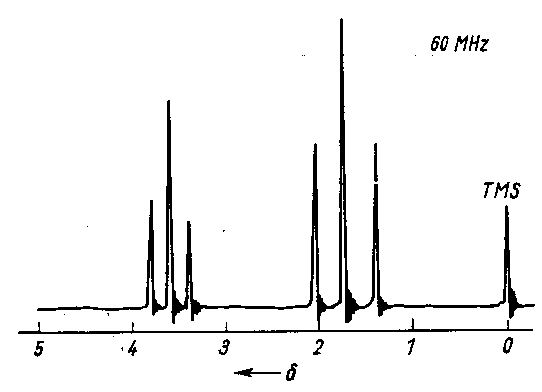 Spektrum