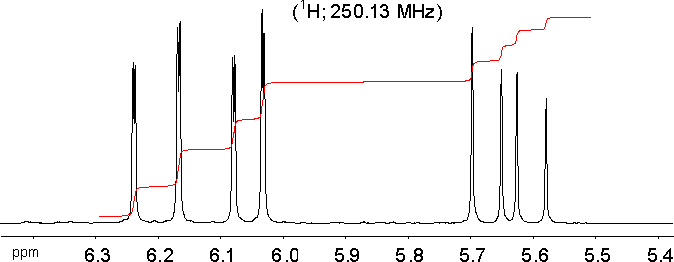 250 MHz spectrum