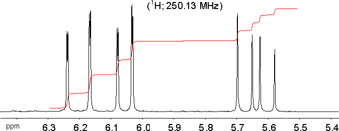 250 MHz Spektrum