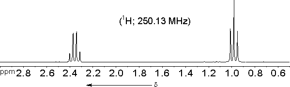 actual spectrum