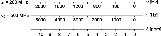 ppm-scale