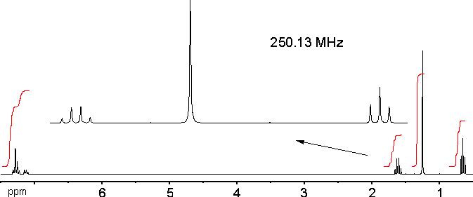 Spektrum